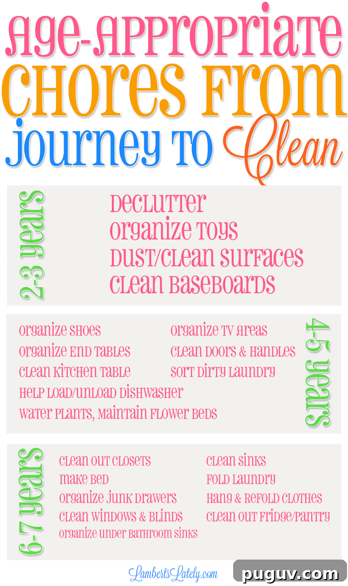 list of age-appropriate chores